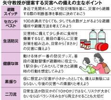 安全神話の「誤解」を教訓に　南海トラフ地震に「日常から備えを」　京大防災研・矢守教授