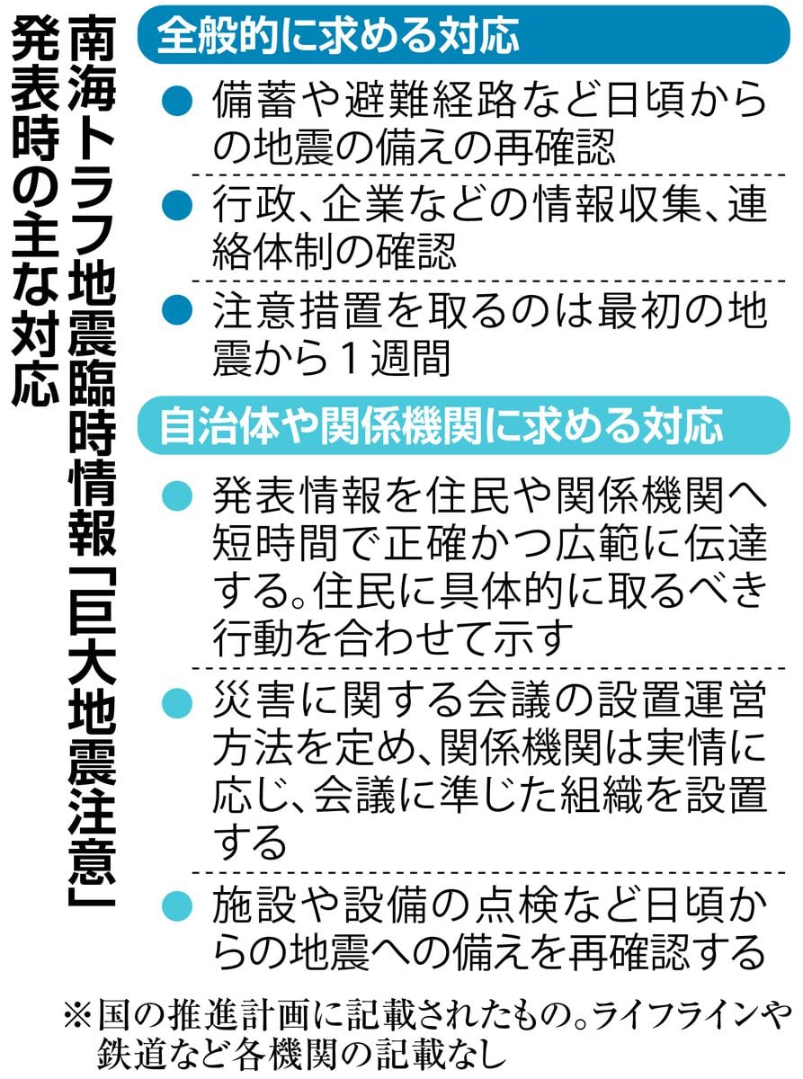 行政分かれた対応、冷静過ぎる住民　南海トラフ臨時情報、理解に課題　呼びかけ終了