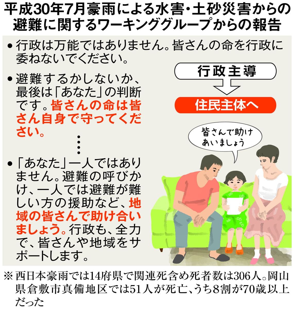 「安全と安心」か「自由と権利」か　倫理学の研究者が避難対策の専門家に問う　防災の日特集