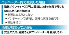 大地震発生で懸念されるエレベーター閉じ込め　「無理に脱出せず救助待って」と業界団体