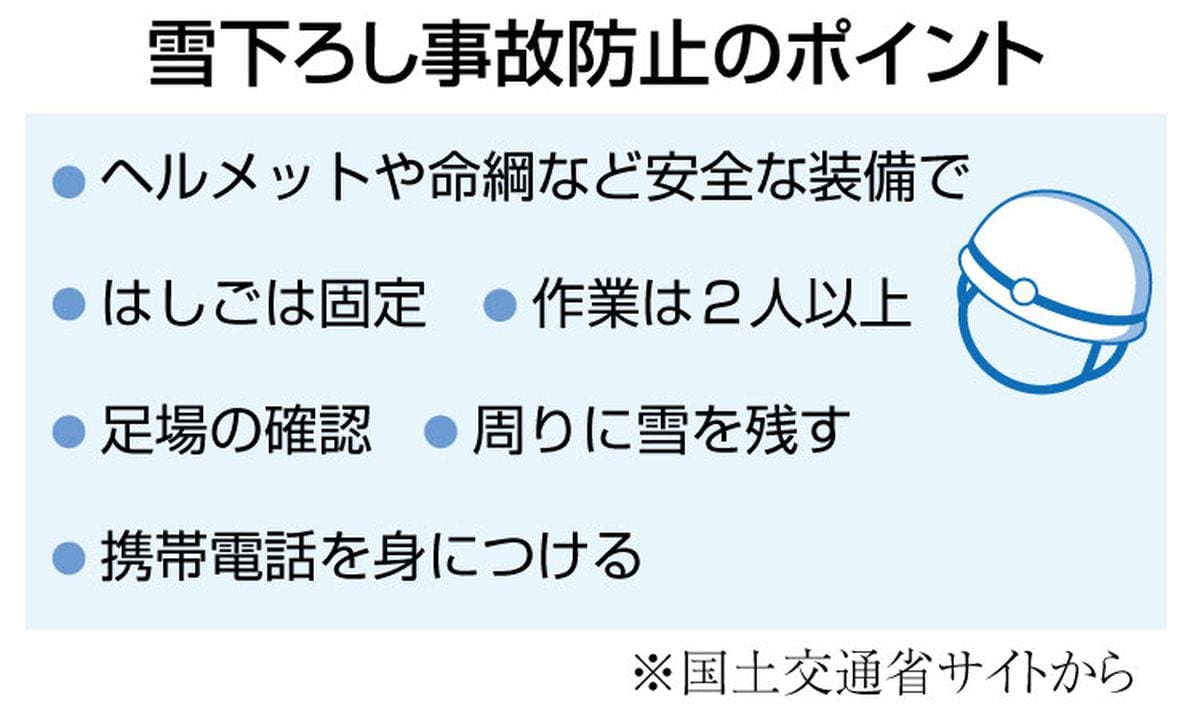 除雪作業時の注意点は　ヘルメット着用、建物の周囲に雪を残してクッションに　携帯電話も