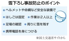 除雪作業時の注意点は　ヘルメット着用、建物の周囲に雪を残してクッションに　携帯電話も