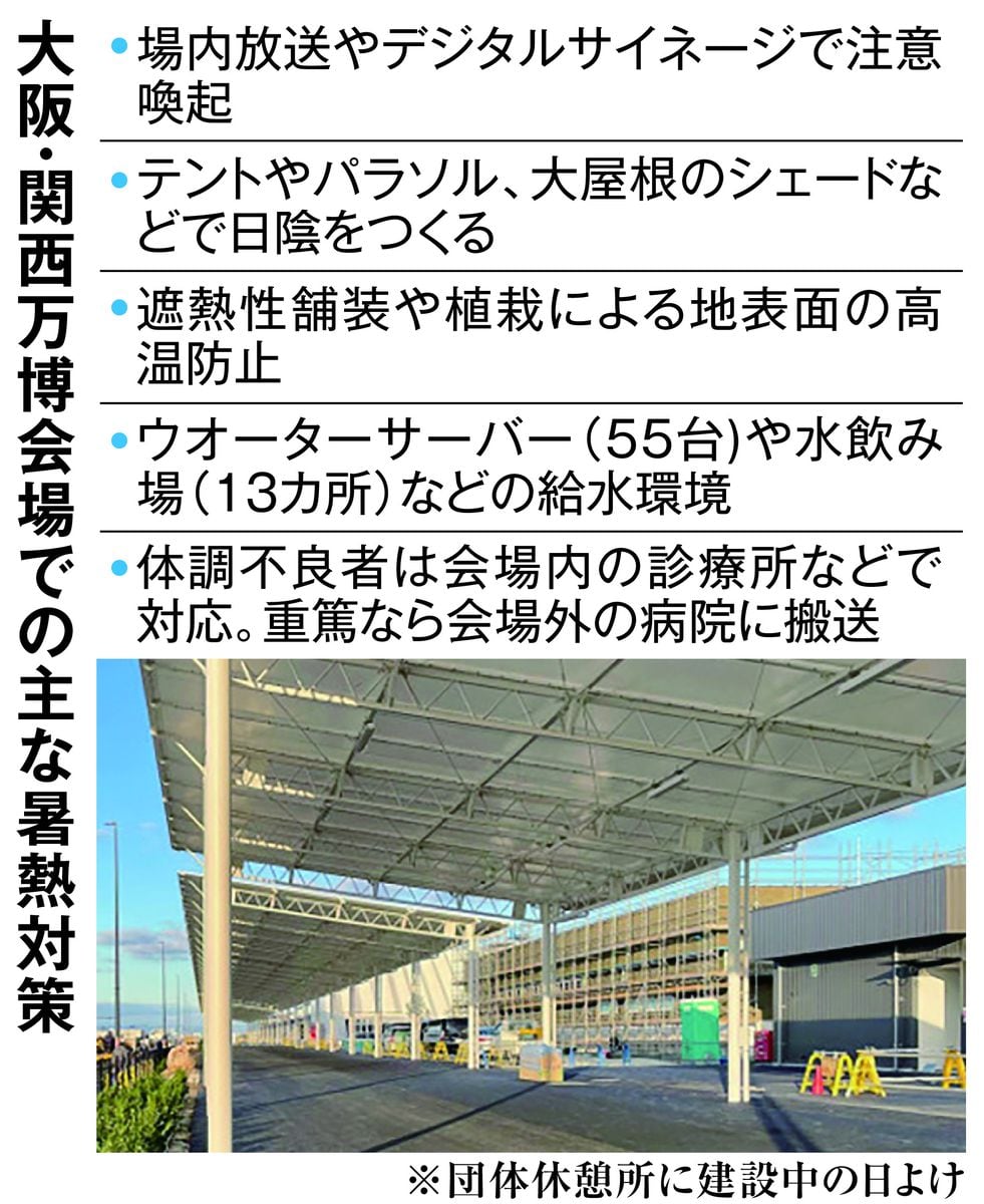 厳しい大阪の夏の暑さに対応、万博会場の対策判明　リングにシェード、重篤者は病院搬送