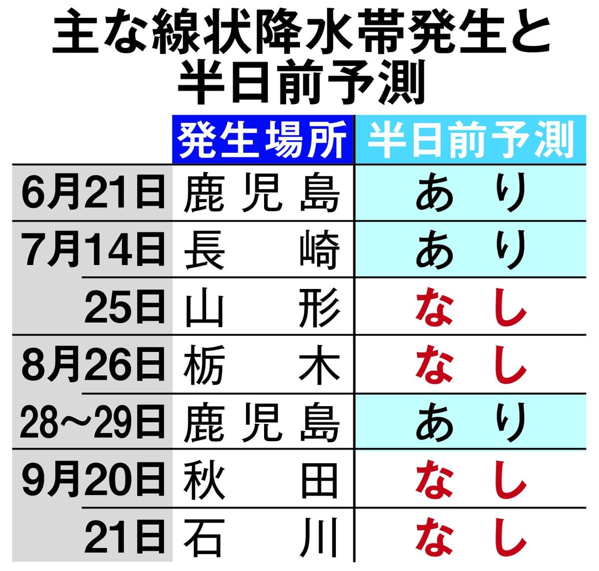 脆弱化した被災地に想定上回る豪雨で「複合災害」　気候変動で求められる水害対策の見直し