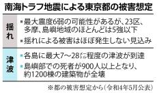 南海トラフ発生なら東京も甚大な被害か　津波で900人超死亡、臨時情報から1カ月