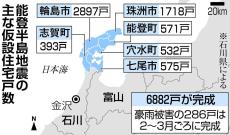 仮設住宅のアスファルト舗装「救助範囲外」、除雪機使えず募る不安　能登半島地震から1年