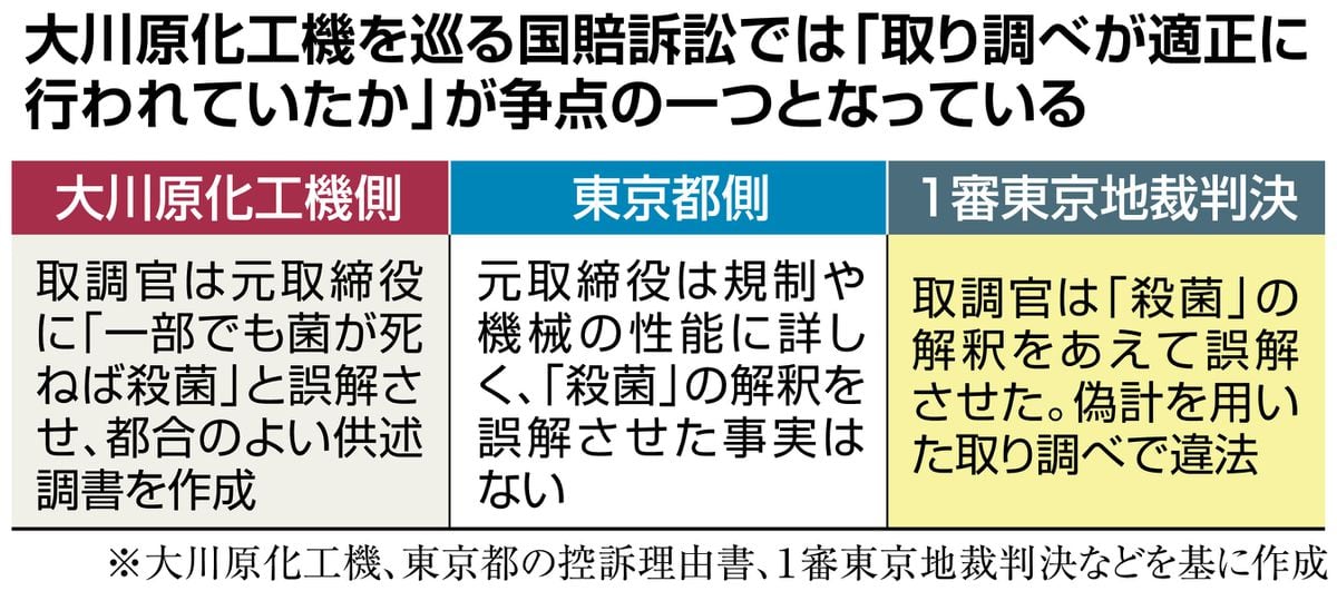 大川原化工機の国賠訴訟控訴審　9日に取り調べ立ち会いの警察官らを証人尋問