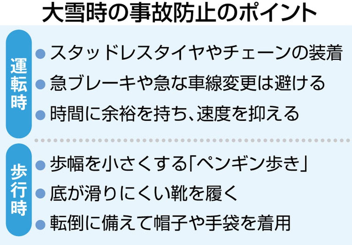 大雪時の注意点は　凍結恐れ、転倒防止に「ペンギン歩き」運転はブラックアイスバーン注意