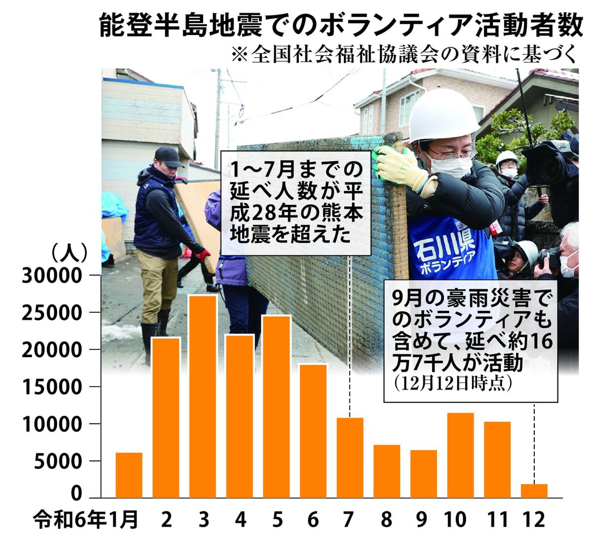 阪神大震災が災害ボランティアの萌芽に　被災地に殺到という批判も　重要なのは「調整力」　備えあれ③奉仕力