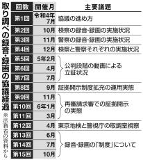 平行線辿る取り調べ録画見直し　弁護士ら「議論遅い」、捜査現場からは抵抗も