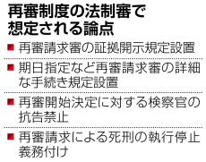 再審制度改正、3月にも法制審に諮問へ　手続き規定整備、審理迅速化へ議論