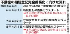 地面師撲滅の最終手段になるか　「所有者不明土地」解消を目指す相続登記義務化に期待