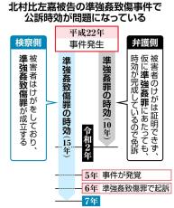 元中学校長性被害、元女子生徒に立ちはだかる「時効の壁」　争点は動画の映像　法廷から