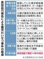 女児わいせつで懲役14年の元保育士、過去に児童ポルノ収集　不適切だと自覚も