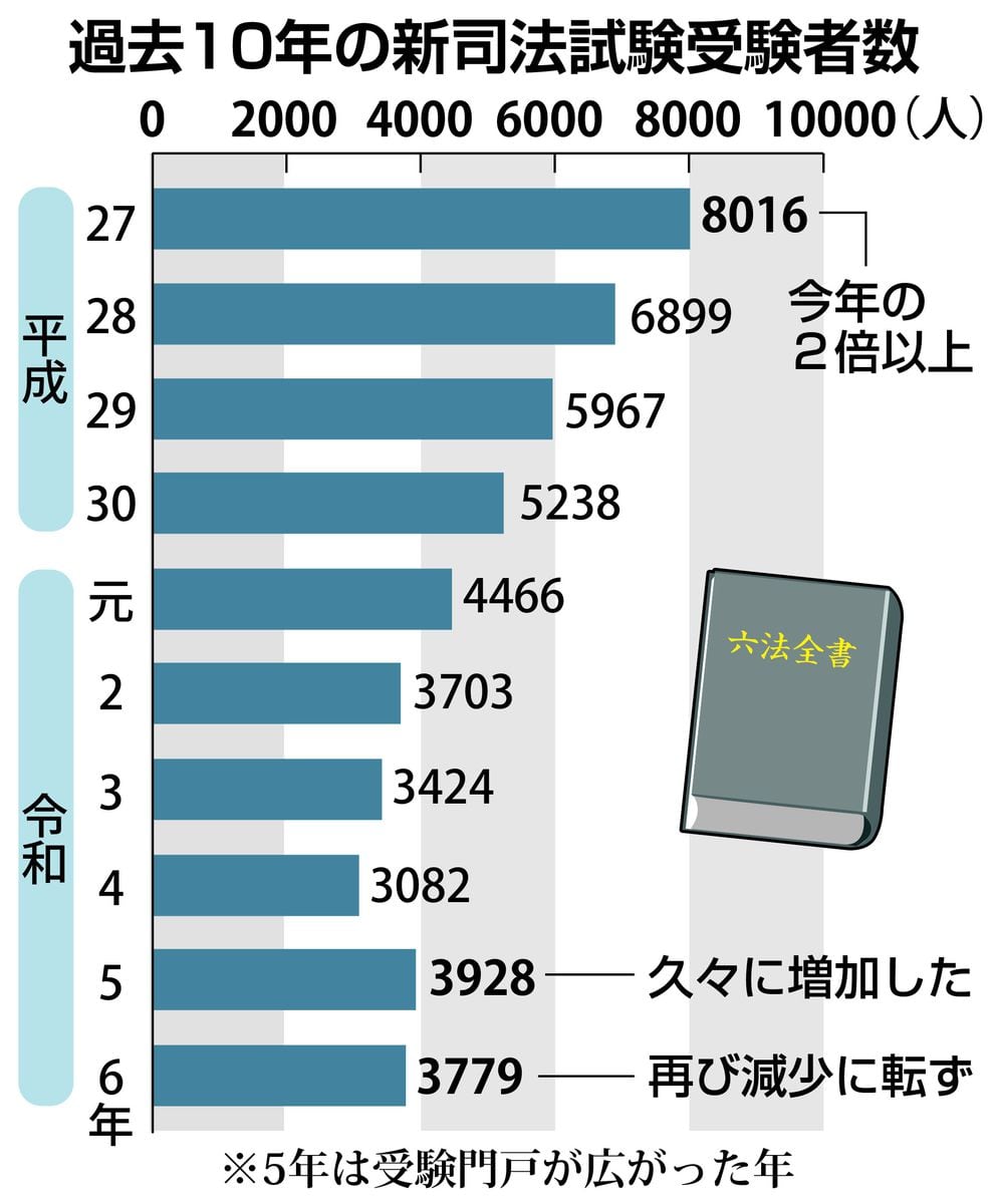 東京、大阪に続く第3の特捜部「名古屋特捜」くすぶる不要論　法曹志望者減少で再燃も