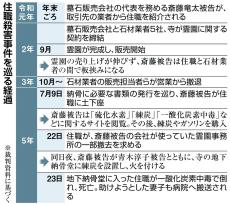 「無宗教ダメ」「寺で葬儀」…霊園開発めぐり条件続々　住職殺害男が募らせた憎悪　法廷から