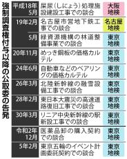 「吠えない番犬」逆戻り許されず　公取委の刑事告発、2年間ゼロ　今年は真価問う年に