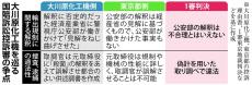 輸出規制の解釈、捜査の妥当性で依然争い　大川原化工機国賠訴訟が25日に結審の見通し