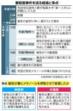 製薬大手元社員の妻は殺されたのか　晩酌の焼酎パックに残された痕跡が語るもの　法廷から