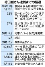 逮捕前夜　夢破れ、みそ工場へ　事件数日後「犯人は袴田」　死刑囚と呼ばれて　袴田巌さん最新判決へ㊤