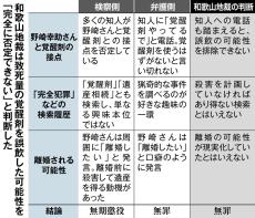 数ある間接証拠も決め手なし…「説明不能事実関係」という高きハードル　ドン・ファン裁判