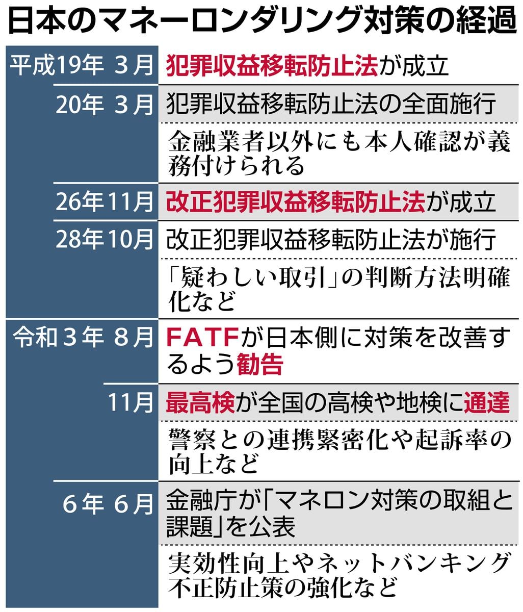 始まった「令和のマネロン退治」　検察と警察がタッグ、トクリュウ壊滅へ