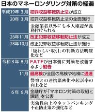 始まった「令和のマネロン退治」　検察と警察がタッグ、トクリュウ壊滅へ