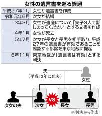 母の遺産継ぐのは家出た長男・長女か同居次女か　ドロ沼化招いた「2つの遺言」　法廷から