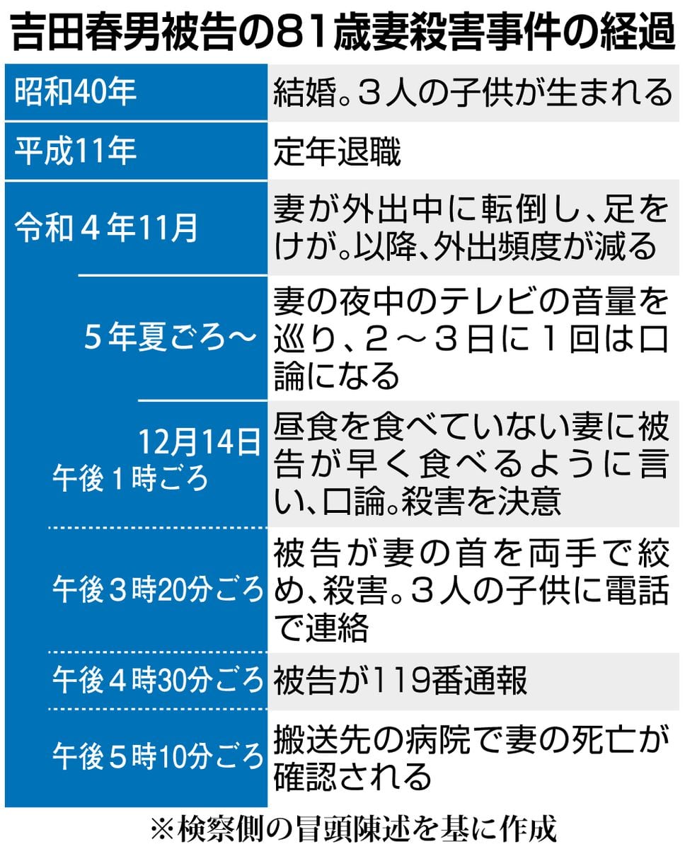 「介護が始まる前に…」家事をしてこなかった87歳夫は、81歳妻を手にかけた　法廷から