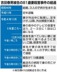 「介護が始まる前に…」家事をしてこなかった87歳夫は、81歳妻を手にかけた　法廷から