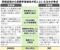 紀州のドンファン殺害、完全犯罪か事件性なき冤罪か　元妻に12日判決、間接証拠どう判断