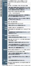 夫の食事だけ作らない妻、風俗に走る夫　死を招いた壮絶な「家庭内別居」　法廷から