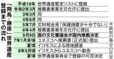 世界遺産候補に「飛鳥・藤原」　中国の脅威に備えた国造りと国難乗り越えるしたたかな外交　