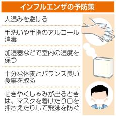 インフルエンザの予防策は？　高齢者や乳幼児は高リスク　マスクや手洗い、消毒徹底を