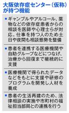 ギャンブル依存症患者を継続支援　ＩＲ整備進める大阪府市が対策拠点案