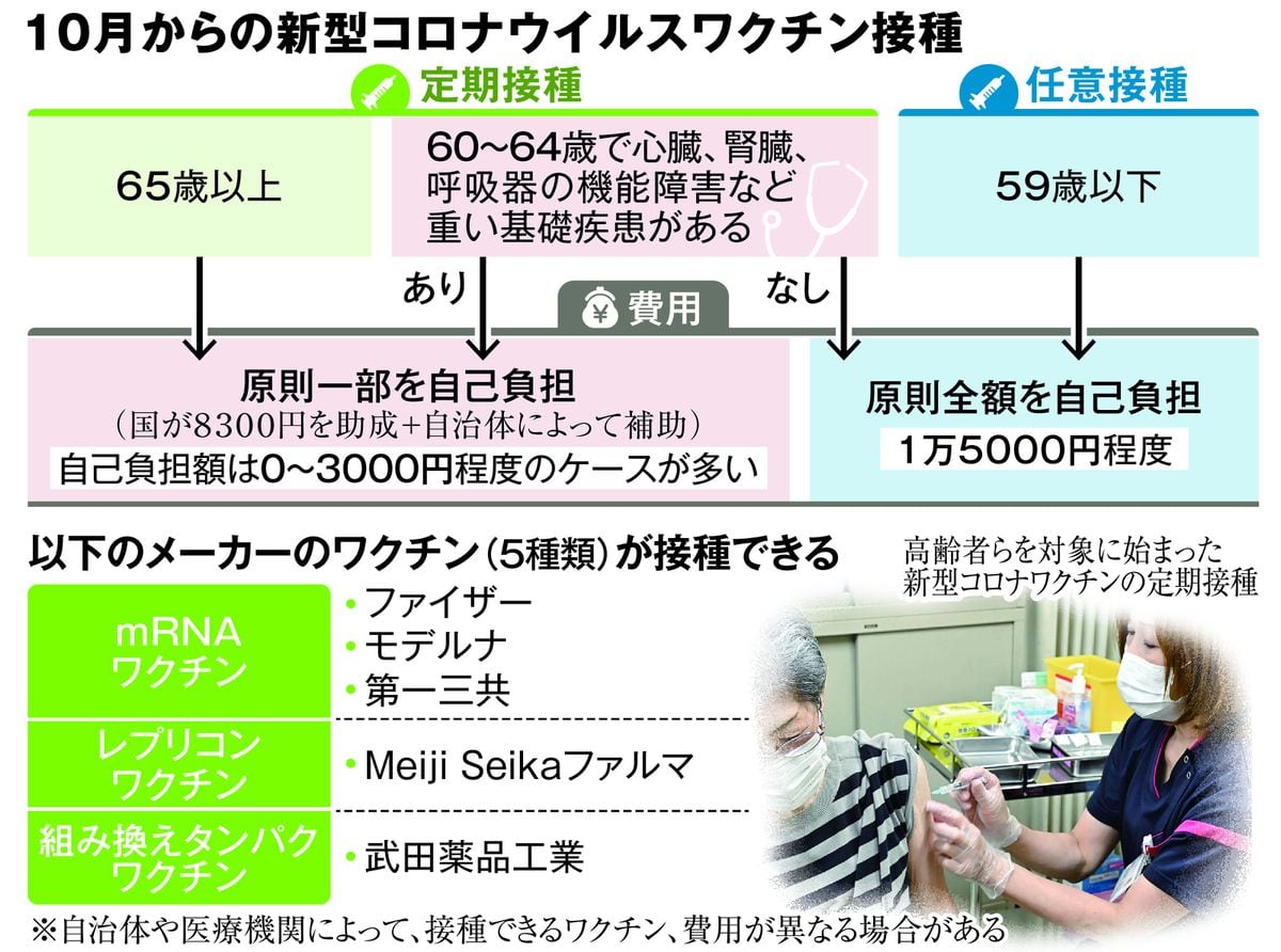 コロナ死者は年３万人、大半が高齢者　シニアへの定期接種スタート　　100歳時代の歩き方