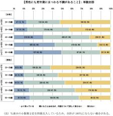 40代以上6人に1人「男性更年期」　検査キット企業「スキンケア同様にホルモンケアを」