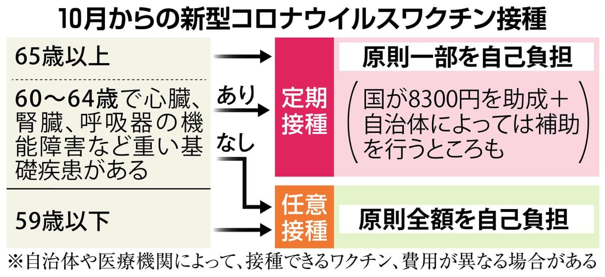 インフル、コロナ、マイコプラズマ肺炎の〝3種流行〟懸念　手洗いなど対策を