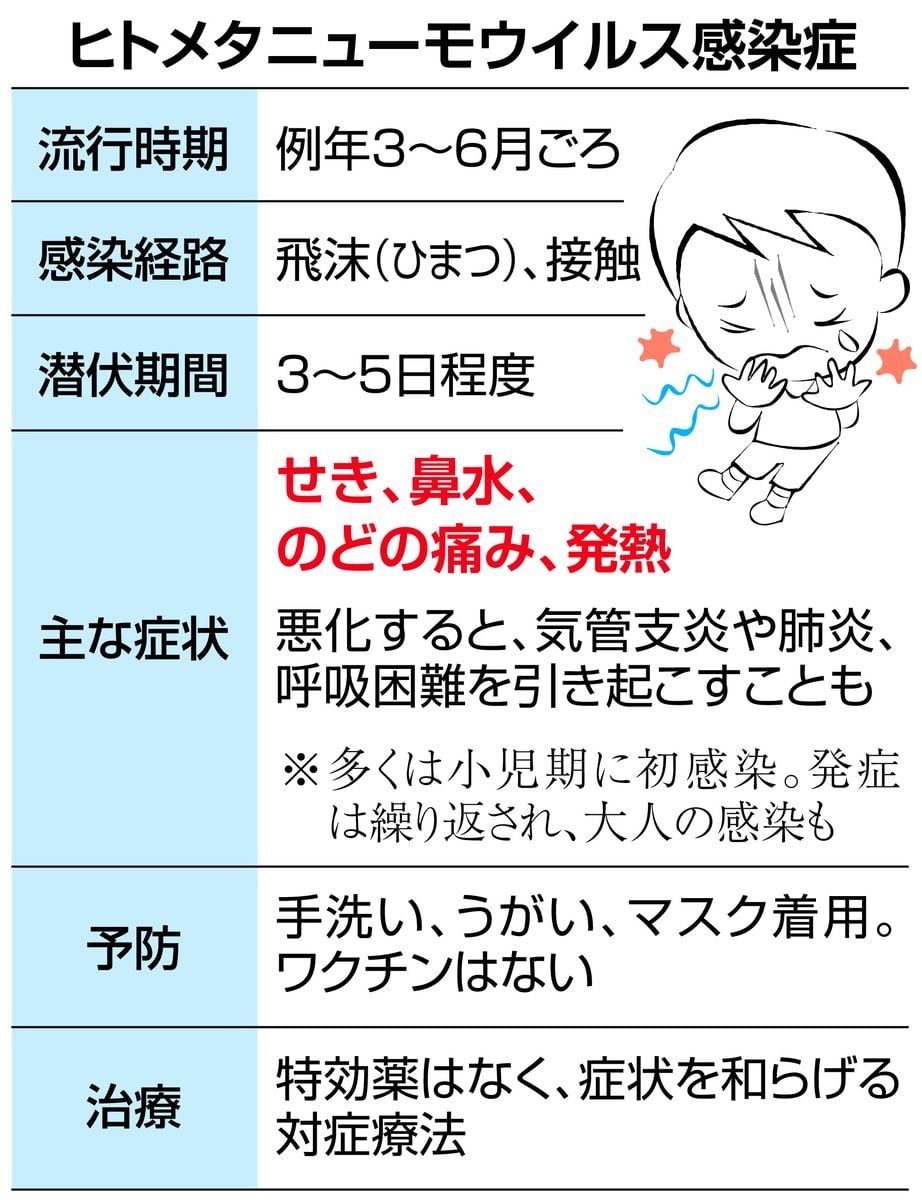 春節による移動で日本への影響懸念　中国で拡大のヒトメタニューモウイルス