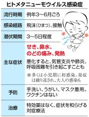 春節による移動で日本への影響懸念　中国で拡大のヒトメタニューモウイルス