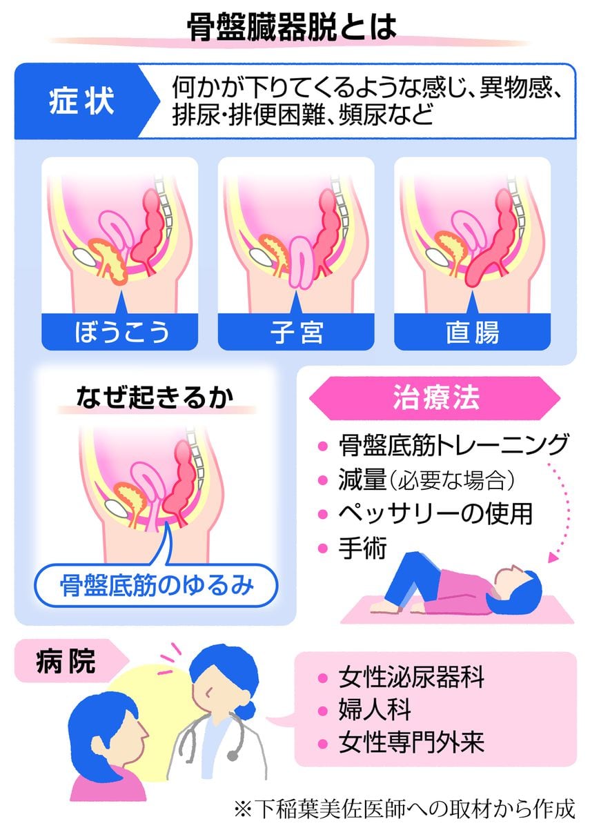 女性泌尿器の悩み、打ち明けて　看護師による相談会に記者が参加