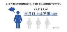 ゆらぐ女性の体調「把握する習慣を」高尾美穂医師がアドバイス「記録が大切」