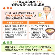 飲酒や喫煙と薄毛の関係は？　毛髪の成長を阻害し、脱毛進行のリスクも　きょうからへア活