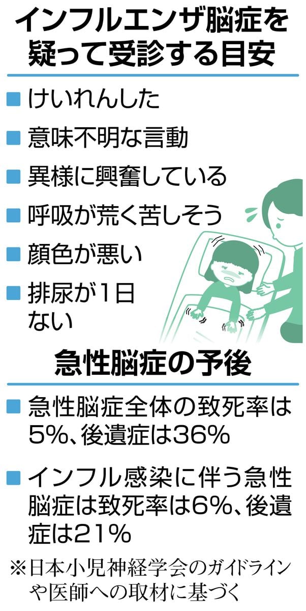 インフル感染原因で子供らに「急性脳症」発症相次ぐ　幼児死亡例や重い後遺症　脳炎も注意