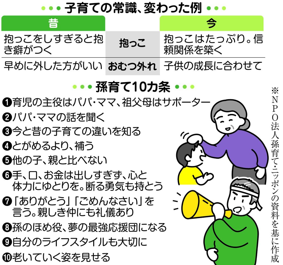 祖父母も働く時代の「孫育て」　世代間ギャップや負担感も　　100歳時代の歩き方