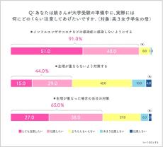 「入試と生理が重なる」受験生の不安に〝赤本〟で対策を　書店で無料啓発冊子を配布