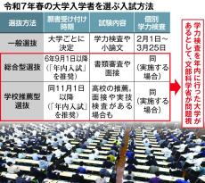 入試の「年内実施」はルール違反と文科省指摘　関西私大「いまさら」と困惑も問われる対応