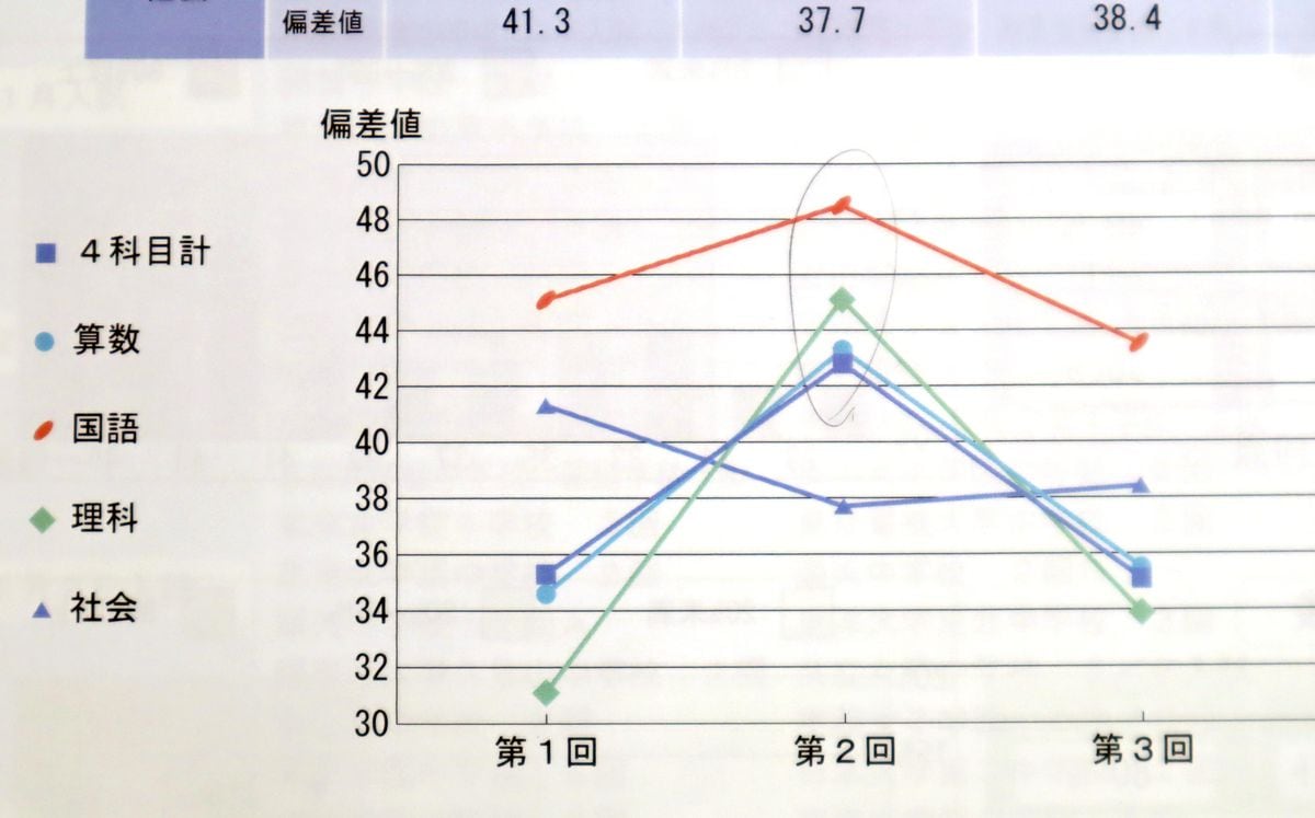 リアル中学受験　埼玉入試で不合格、初めて涙を流した娘　切れかけた家族の絆を強めたもの　リアル中学受験-わが家の場合