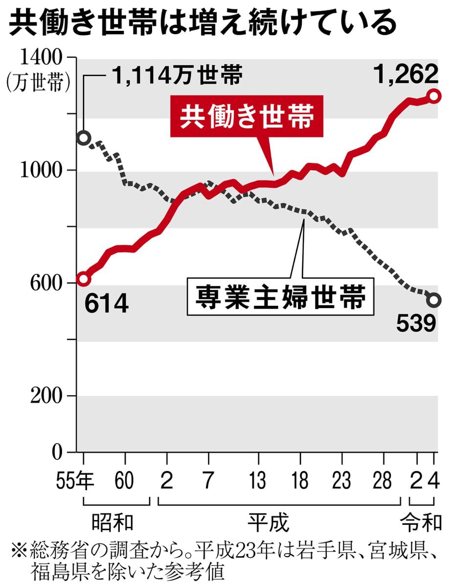 校門前で待たせるか仕事辞めるか…「小1年の壁」解消へ全国に広がる小学校の早朝開放