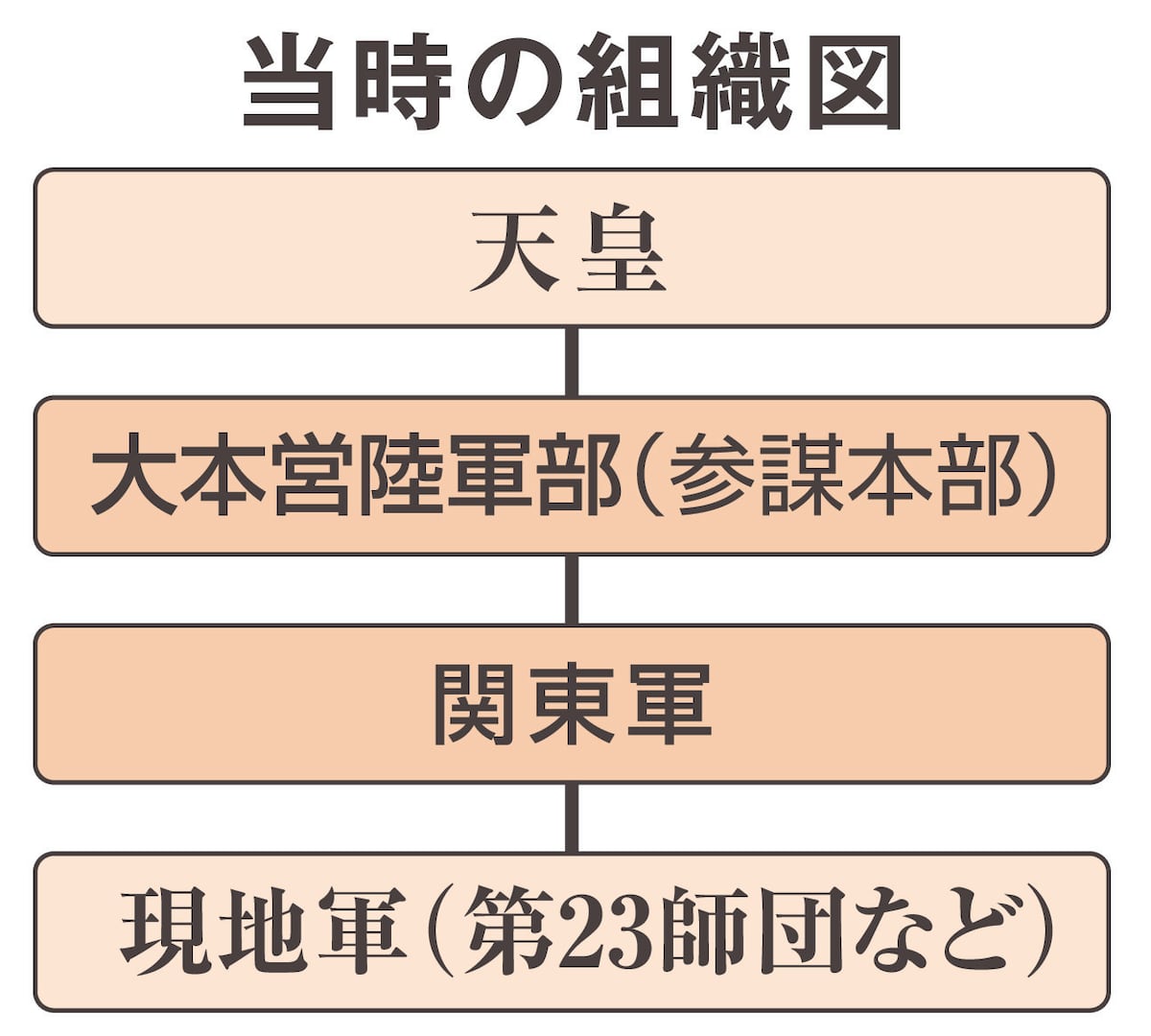 重砲と戦車のソ連軍に白兵で挑んだ日本軍 太平洋戦争惨敗に